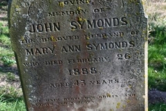 Symonds, John 1888